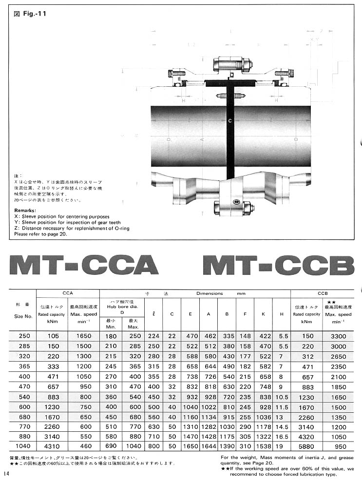 MITSUBISHI GEAR COUPLING MT-CCA/B