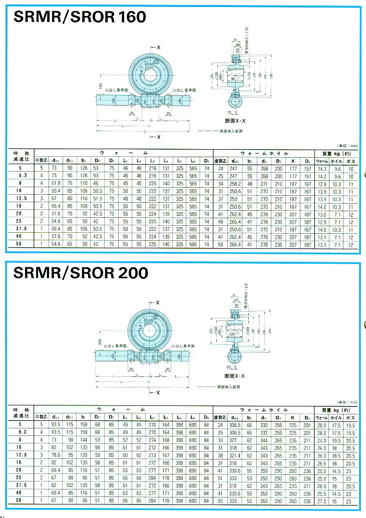 عpٙC(j)SRMR/SROR160/200